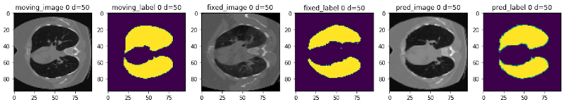3d registration