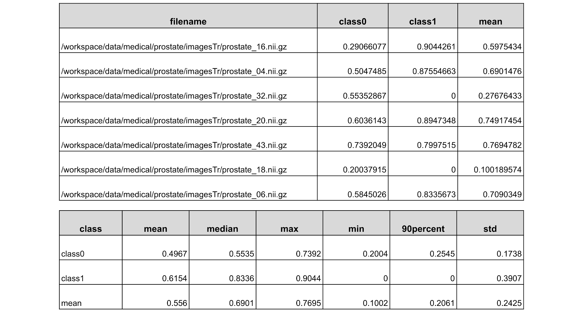 metrics report example