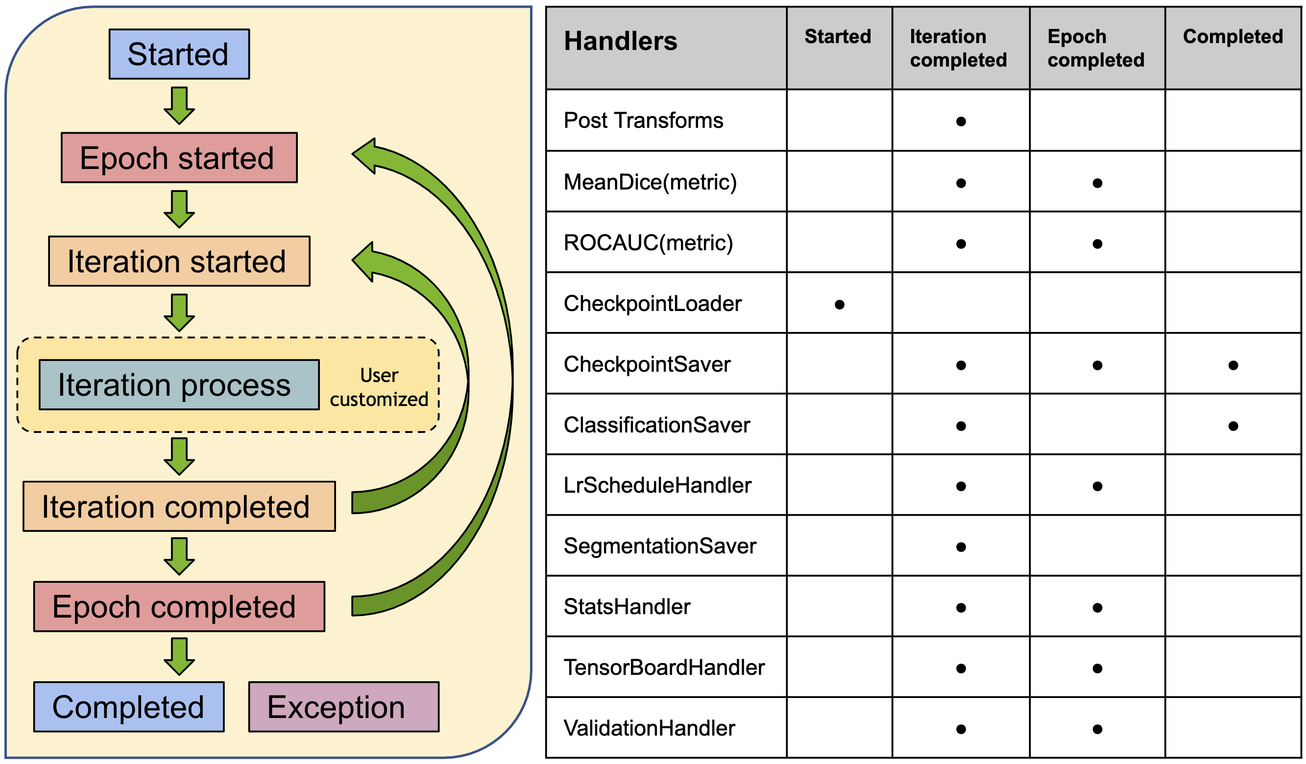 workflow pipeline