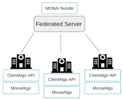 federated-learning