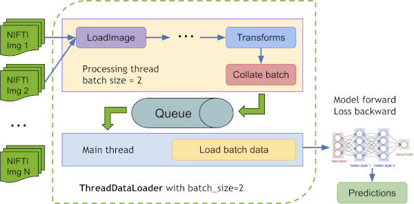 threaddataloader