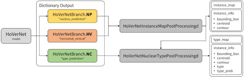 hovernet