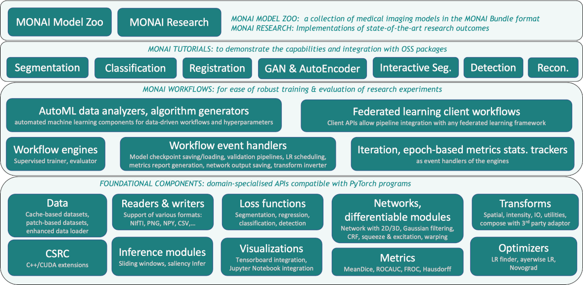 architecture overview