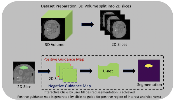 deepgrow scheme
