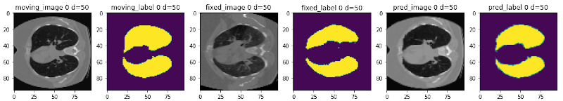 3d registration