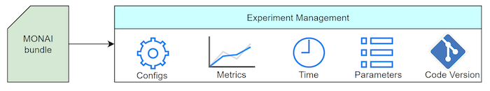 exp_mgmt